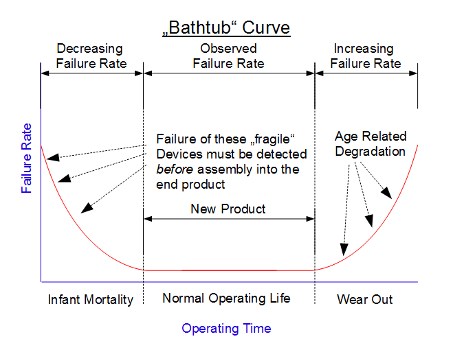 The Philosophy of Reliability CYPRES