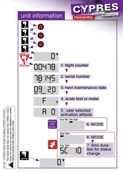 Flow chart of switch-on with unit information sequence.